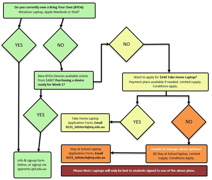 flowchart.png