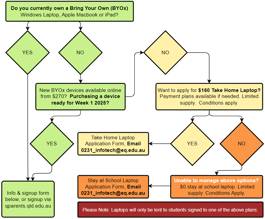 flowchart.png